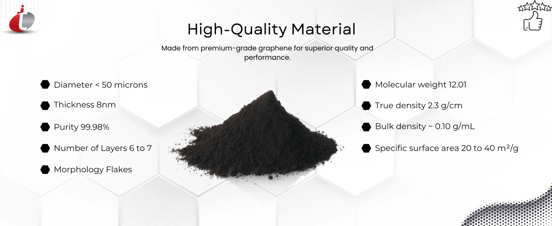 Graphene Nanoplatelets | Graphene Nanoparticles | Techinstro